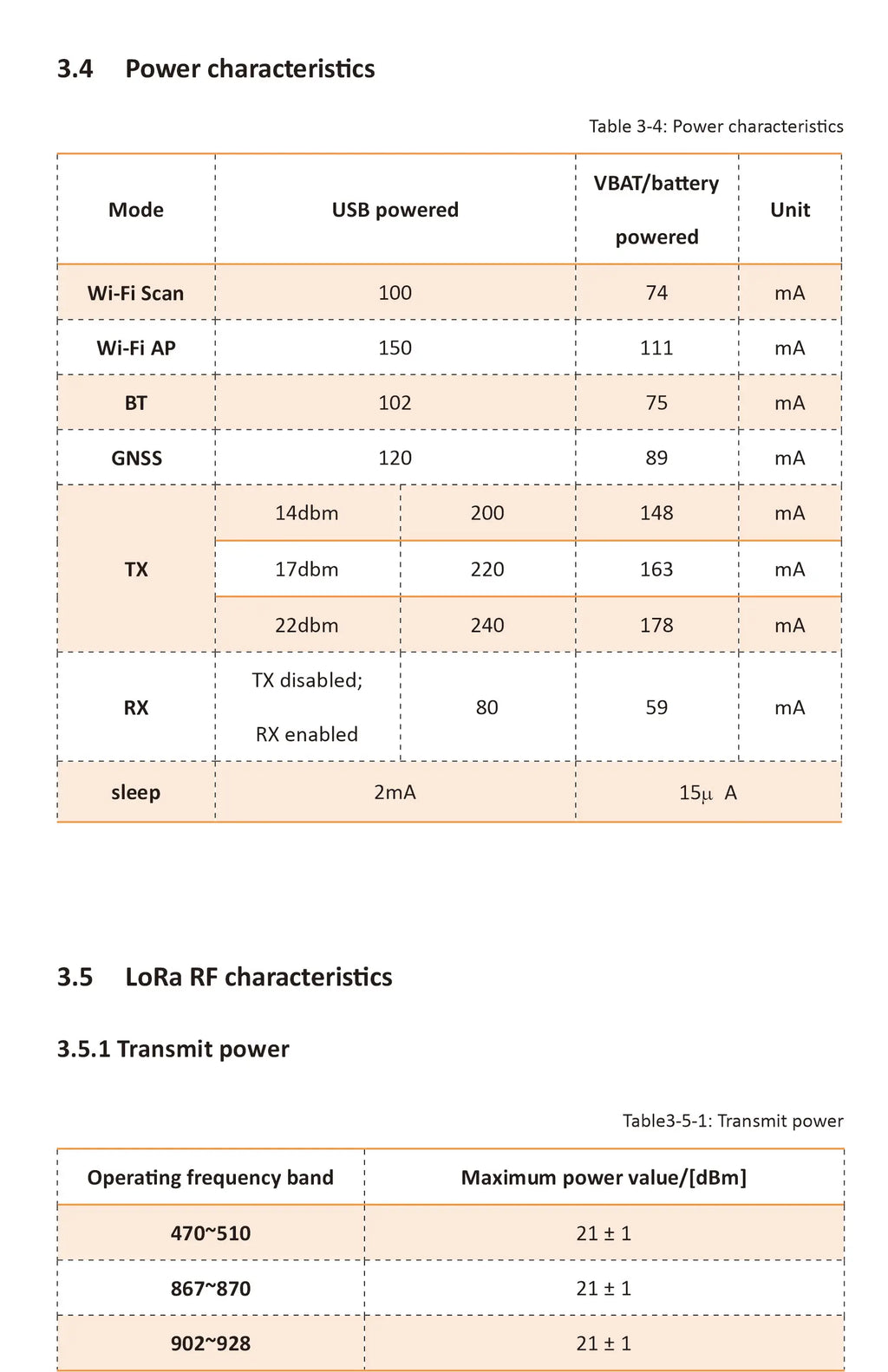 Wireless Tracker V1/V2 Lora GPS IOT Accessory for Arduino Wi-Fi, LoRa, Bluetooth, GNSS  OLED Display ESP32-S3FN8+SX1262+UC6580