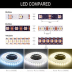 DC5V SK6812 RGBW 5050SMD LED Strip 30/60/144Leds/m WS2812B Individual Addressable RGBNW RGBWW 4 in 1 Flexible LED Light Tape