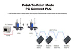 LORA to Ethernet Module LORA-ETH Wireless Remote IO Converter Transmission Signal Data Acquisition Transceiver 3m 10m Antenna