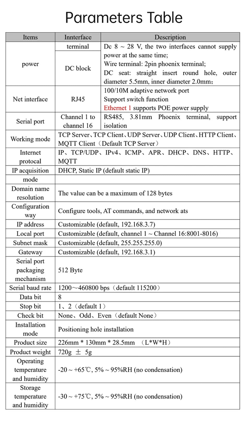 16-Channel Serial Server RS485 to Ethernet Gateway ModBus RTU to TCP CDEBYTE NB1A1 MQTT/HTTP POE Isolation Edge Computing