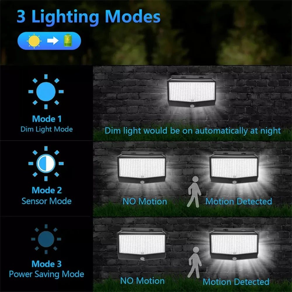 468LED Solar Power PIR Motion Sensor Wall Light 3 Working Modes Waterproof Security Solar Lights for Garden Path Yard Garage