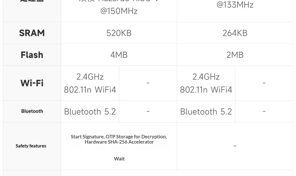 Raspberry Pi Pico 2 W Microcontroller Development Board Dual-core, Dual-architecture Processor Supports Wifi Bluetooth