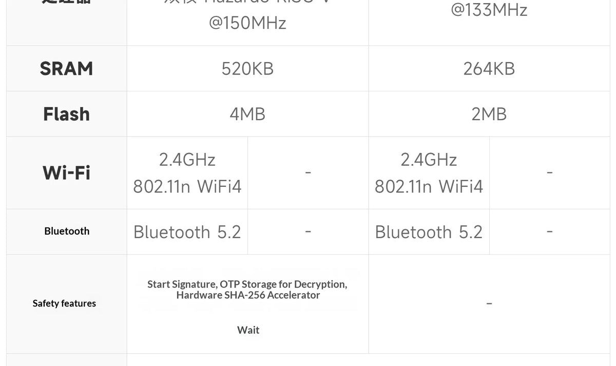 Raspberry Pi Pico 2 W Microcontroller Development Board Dual-core, Dual-architecture Processor Supports Wifi Bluetooth