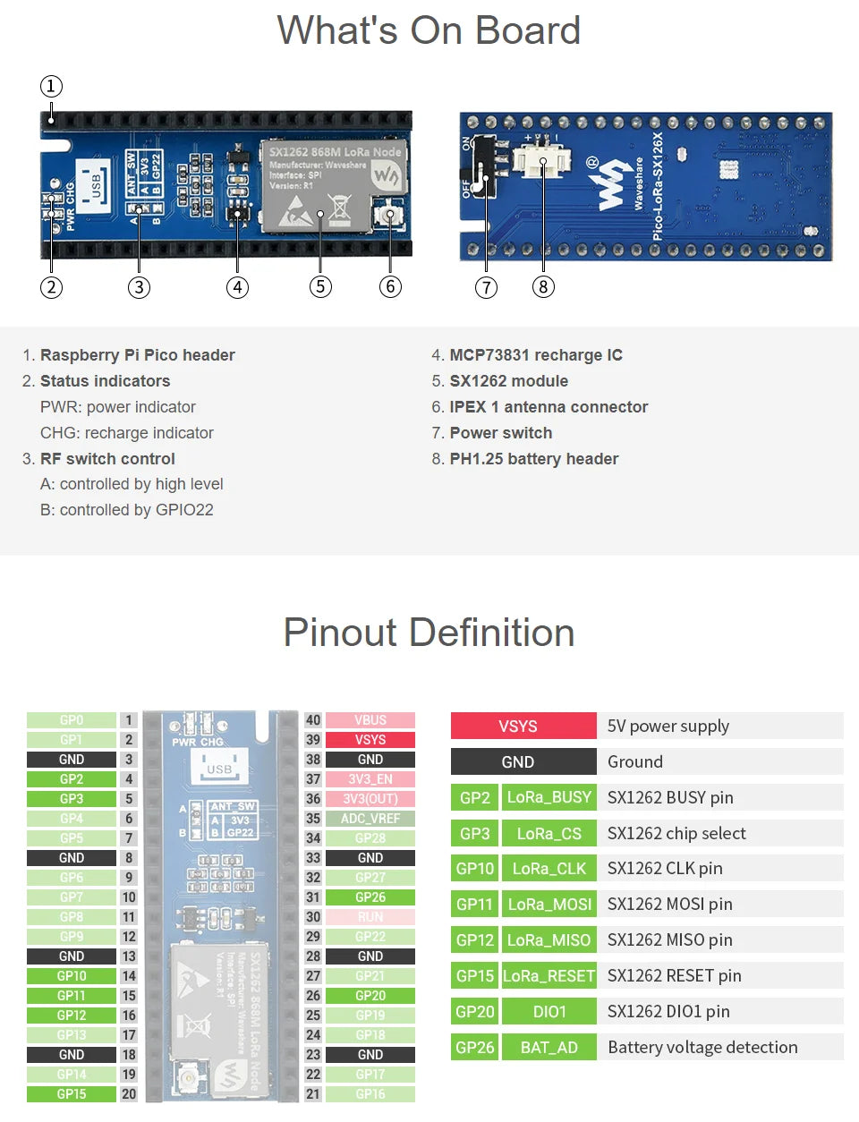 SX1262 LoRa Node Module Raspberry Pi Pico LoRaWAN Choice Of Frequency Band SX1262 LoRa Node Module