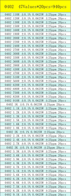 0402 0603 0805 1206 SMD Resistor Sample Assorted Kit 0.1% 0R 10R 100R 120R 1K 2K 4.7K 5.1K 10K 20K 100K 1M Sample Set Mixed Kit