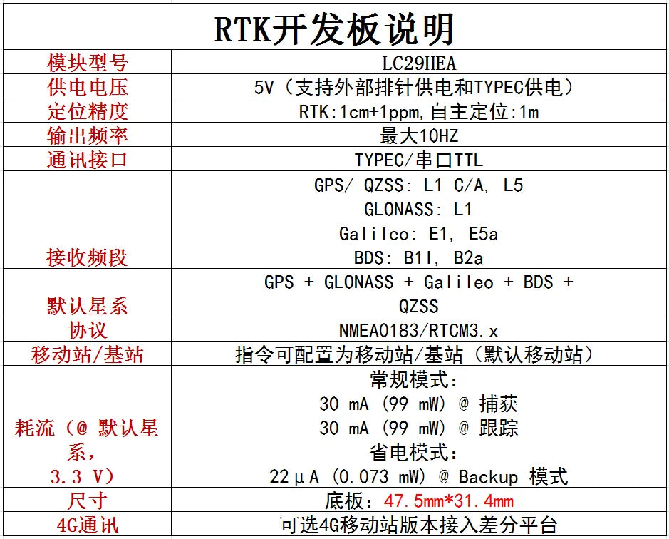 Quectel Lc29Haa Da Ea Ba Bs Module Dual-Frequency L1+L5 High-Precision Rtk Differential Gps Beidou Positioning Centimeter-Level Board Kit