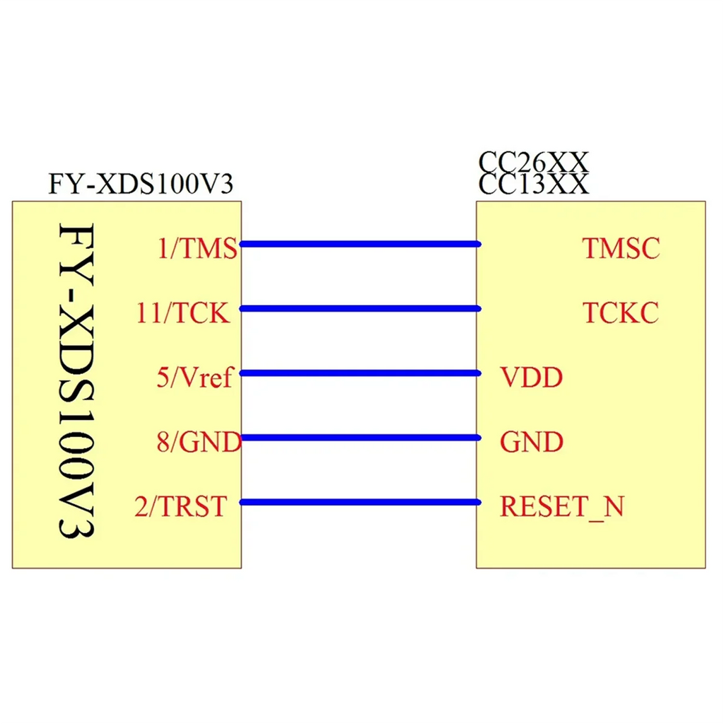 Sale DSP Emulator Programmer XDS100 XDS100V2 JTAG Debugger Suitable for TI ARM9 A8 TMS320 TI DSP CCS5-CCS10