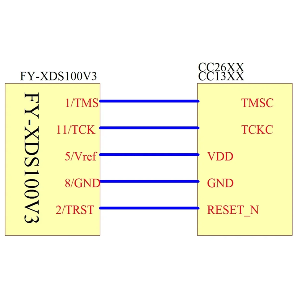 Sale DSP Emulator Programmer XDS100 XDS100V2 JTAG Debugger Suitable for TI ARM9 A8 TMS320 TI DSP CCS5-CCS10