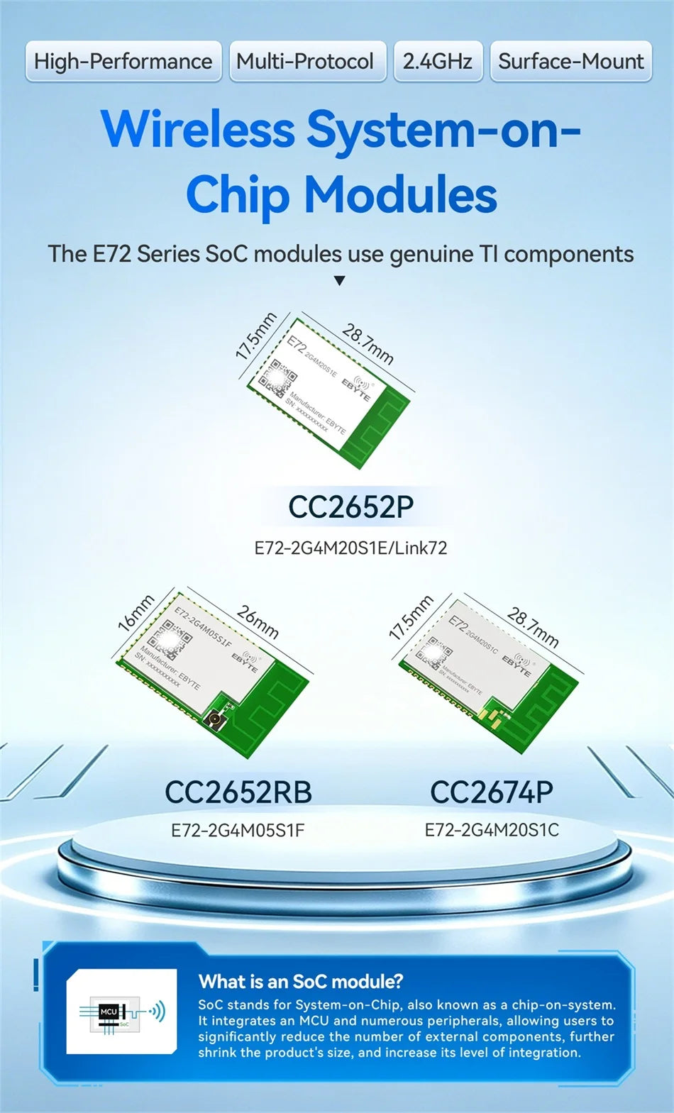 EBYTE E72-2G4M20S1C SoC Series CC2674P10 Wireless Module 2.4GHz BLE Module 20dBm PCB Antenna Small Size Support Multi Protocol