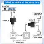RJ45 Splitter Adapter 1 to 2 Network Connector Dual LAN Ethernet Socket 8P8C Extender Plug Connector for Cat5 Cat5e Cat6 Cat7