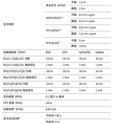 Full-Star Full-Band Rtk Gnss Gps Module Um982 High-Precision Centimeter-Level Positioning and Orientation Board
