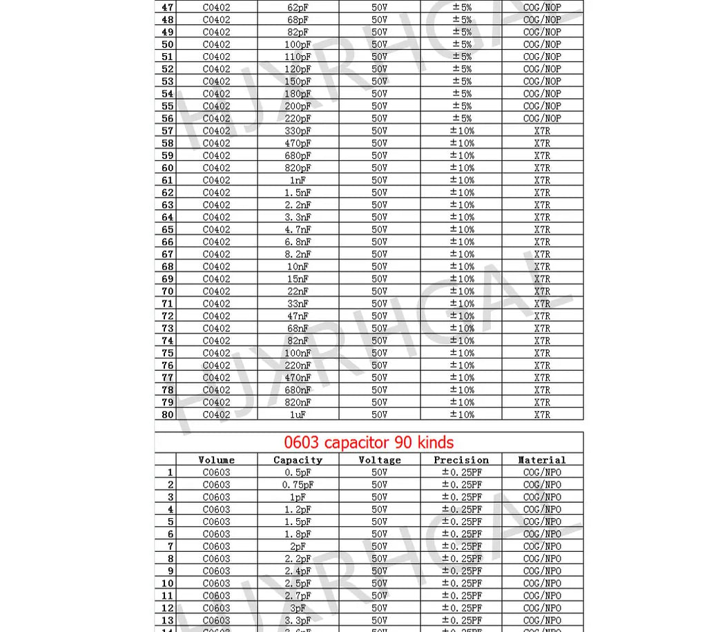 0201 0402 0603 0805 0402 SMD Chip capacitor kit capacitor sample book 38~92Value 950PCS~4600PCS 10uf 10nf 10pf 1nf 10nf 100nf