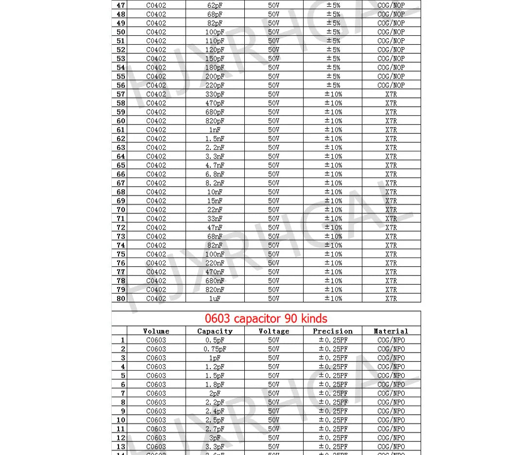 0201 0402 0603 0805 0402 SMD Chip capacitor kit capacitor sample book 38~92Value 950PCS~4600PCS 10uf 10nf 10pf 1nf 10nf 100nf