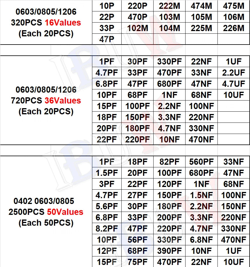 1pack 16/36/50Values 320PCS 720PCS 2500PCS 0603 0805 1206 SMD Capacitor Kit igmopnrq Assorted Kit ibuw 1PF ~ 1UF