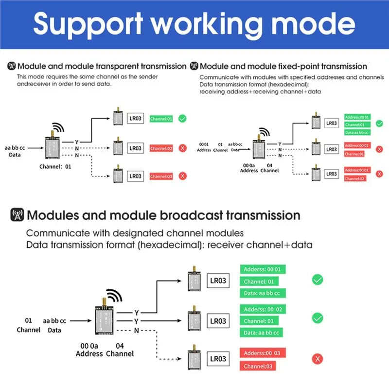 M52K-DX-LR03 433-475Mhz Long Range 10KM Transmission Power 27Dbm Lora Module ASR6601 Uart Serial Port AT Lora Module
