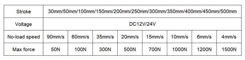 Linear Actuator 50/100/150/200/250mm Stroke 12V 24V Linear Actuator Motor 100/300/500/700/1000/1200/1500N