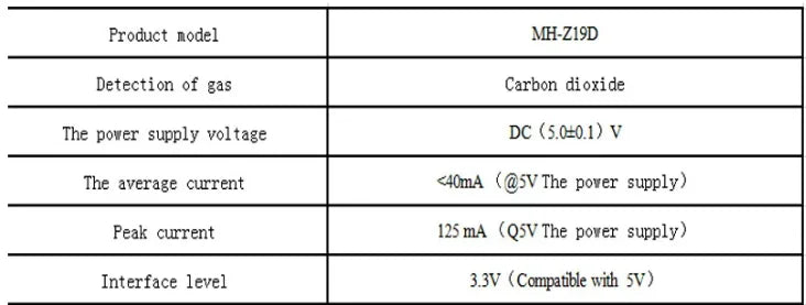 MH-Z19E Winsen CO2 Sensor NDIR CO2 Module High Sensitivity, Low Power Consumption UART, PWM Output Infrared Gas Sensor