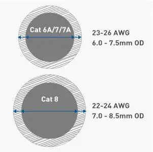 2/6/10Pcs RJ45 CAT6A Cat7 CAT8 Connectors Tool-Free Zinc Alloy Shielded 10G Ethernet Termination Plugs for 23AWG SFTP Cables