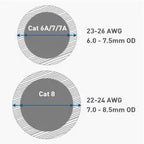 2/6/10Pcs RJ45 CAT6A Cat7 CAT8 Connectors Tool-Free Zinc Alloy Shielded 10G Ethernet Termination Plugs for 23AWG SFTP Cables