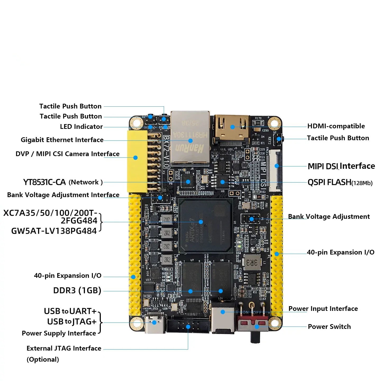 GOWIN GW5AT138 FPGA Core Board Artix-7 XC7A100T XC7A200T with1GB DDR3 Gigabit Ethernet MIPI CSI/DSI HDMI-compatible Module