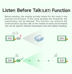 LoRa Module COJXU E22-T Series UART SMD DIP 170/230/433/915/868MHz 22/30/33/37dBm Stamp Hole SMA-K Wireless Module