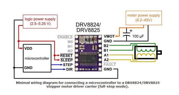 Reprap Stepper Driver Stepper Motor Driver A4988/DRV8825