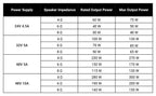 Fosi Audio Upgrade 600W Digtal HiFi Sound Power Amplifier TPA3255 Class D Stereo Amp With Treble & Bass For Home Theater Speaker