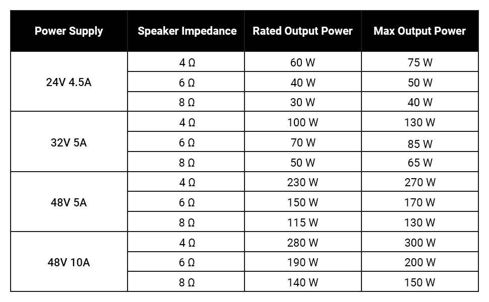 Fosi Audio Upgrade 600W Digtal HiFi Sound Power Amplifier TPA3255 Class D Stereo Amp With Treble & Bass For Home Theater Speaker