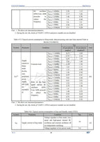CH32V203 Industrial 32-bit RISC-V Enhanced MCU Low Power Microcontroller 10Pcs/Lot
