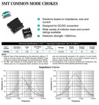 2pcs P0420NLT SMT Common Mode Choke Coil Inductor Filter Inductance 1.32MH 3.3A Switching Power Supply DC Converter