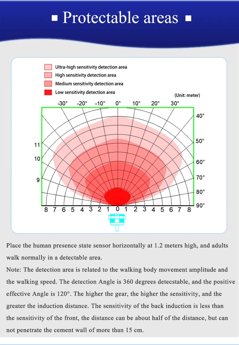 XKC-LD500B Human Existance Motion Sensor 5.8GHz Microwave Radar Action Movements Detect Human Body Presence Sensor