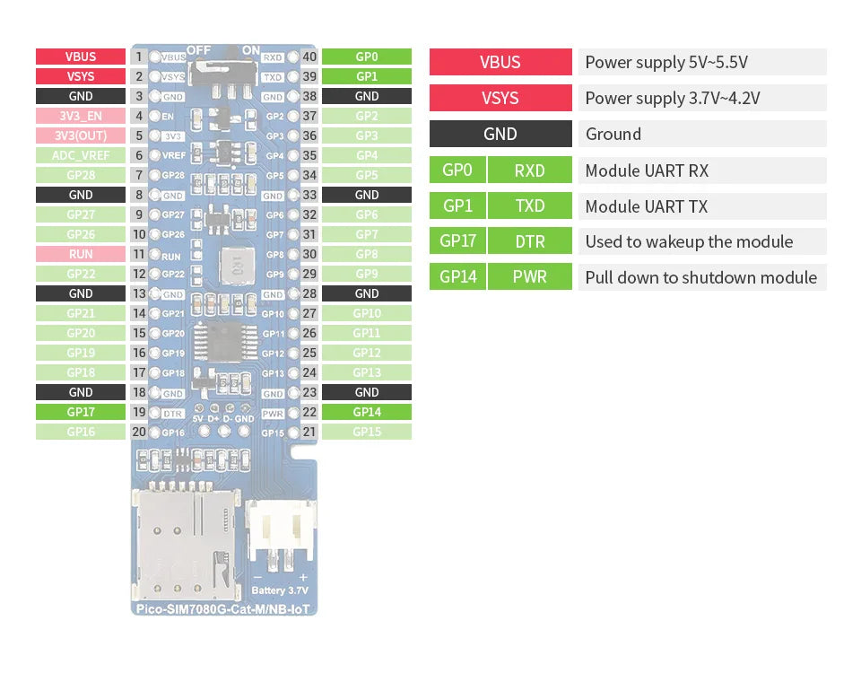Waveshare SIM7080G NB-IoT / Cat-M(eMTC) / GNSS Module for Raspberry Pi Pico Global Band Support