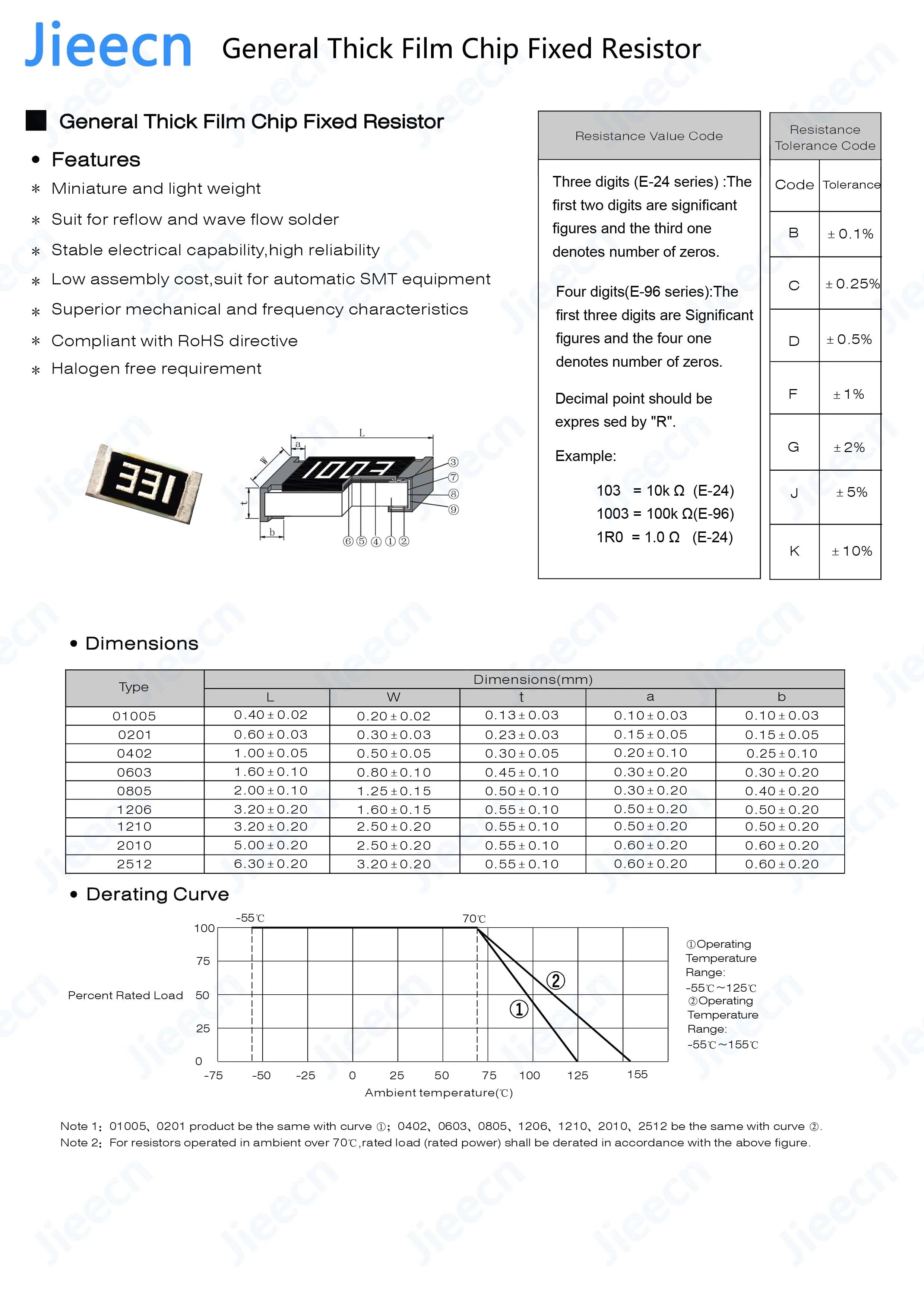 Jieecn 50pcs 2512 J 5% SMD Resistor 0R-10M 1W 0 1 10 100 150 220 330 ohm 1K 2.2K 4.7K 10K 100K 1R 10R 100R 150R 220R 6432
