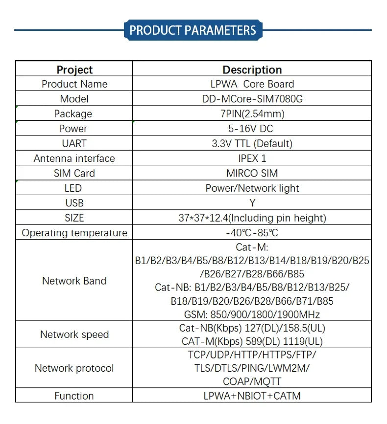 SIM7080G LPWA NBIOT CATM Core Board - High-Performance IoT Core Board for LPWA NBIOT CATM Applications