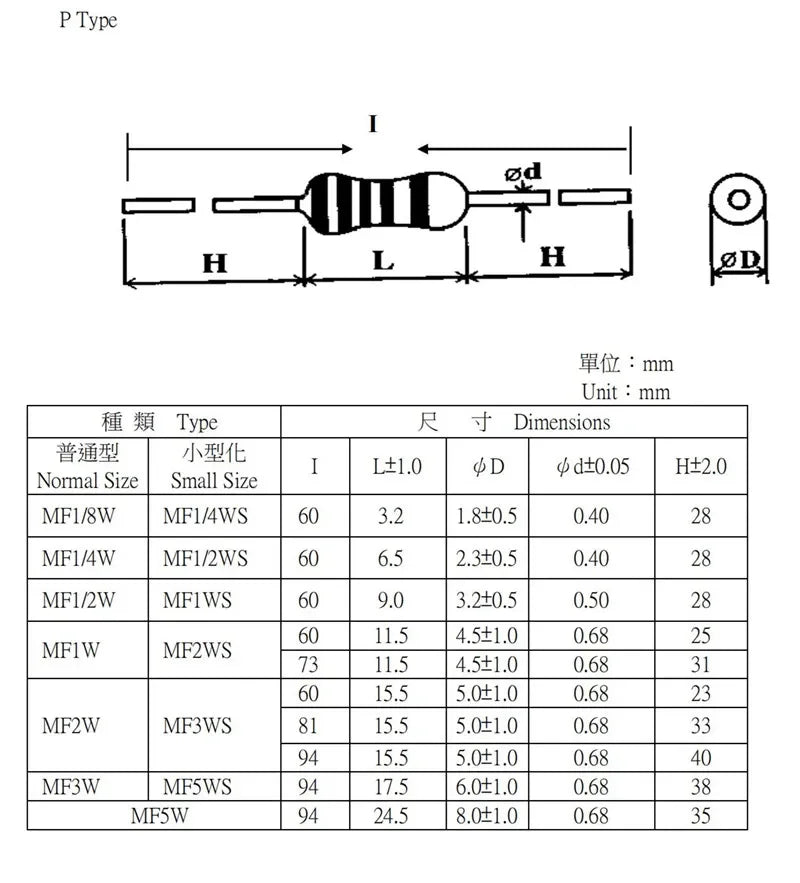50PCS 1/2W 0.5W 1R - 1M Metal Film Resistor 1% 2R 10R 22R 47R 100R 330R 2k 1K 4.7K 10K 100K 4.7 51 47 62 75 100 120 510 Ohm K Ω