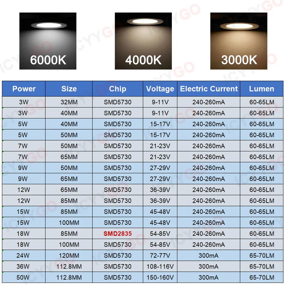 1PCS LED Light Source Round Light Panel 3W 5W 9W 15W 18W 24W 36W 50W SMD5730 DIY Light Bulb Modification Light Panel Accessories
