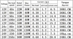 7-Type 775 DC Gear Motor 6V 12V 24V RS775 Metal Gears D Shaft Motor