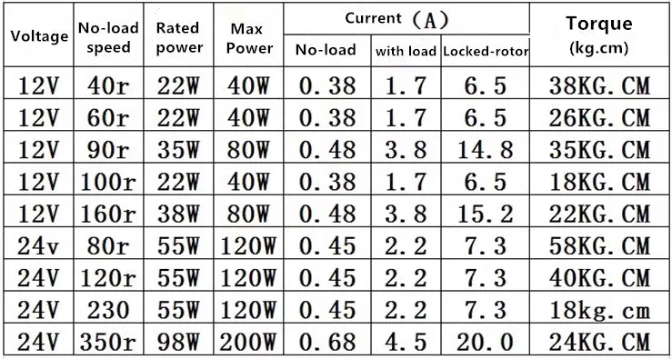 7-Type 775 DC Gear Motor 6V 12V 24V RS775 Metal Gears D Shaft Motor