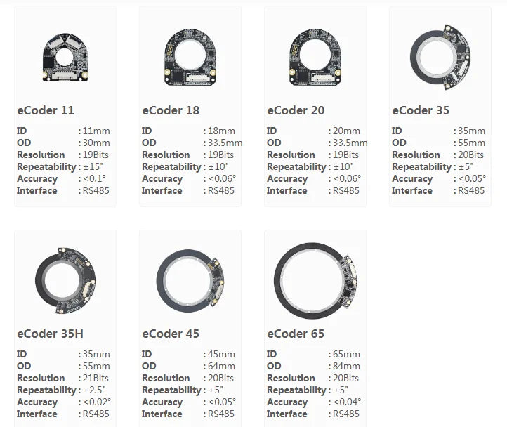 2026 Ecoder 35 Encoder Low Profile Non-contact RS485 Asynchronous Serial Absolute Rotary Encoder