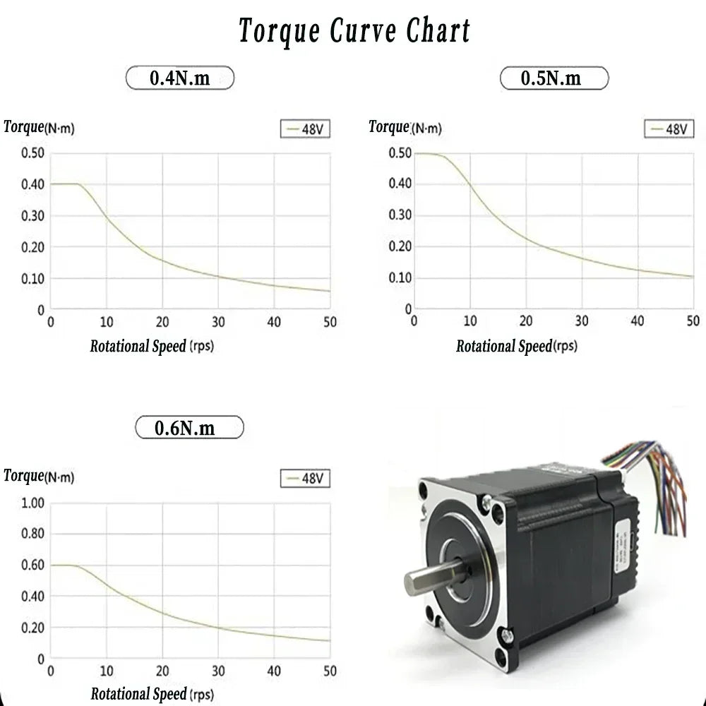 Nema17 42mm Closed Loop Stepper Motor Drive All-in-one Hybrid Servo Motor Encoder Integrated Motor 1000 Line 0.4Nm 0.5Nm 0.6Nm