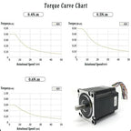 Nema17 42mm Closed Loop Stepper Motor Drive All-in-one Hybrid Servo Motor Encoder Integrated Motor 1000 Line 0.4Nm 0.5Nm 0.6Nm