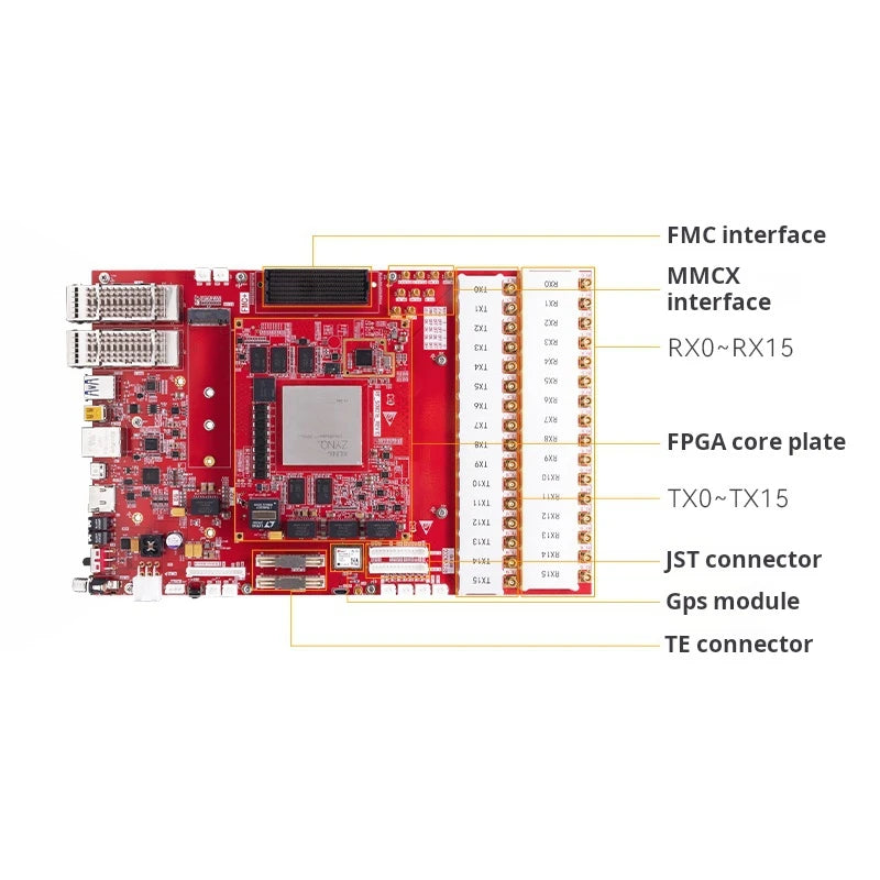 Alinx AXRF49 RF Development Board AMD Xilinx Zynq UltraScale+ RFSoC XCZU49DR FPGA | High-Performance Design