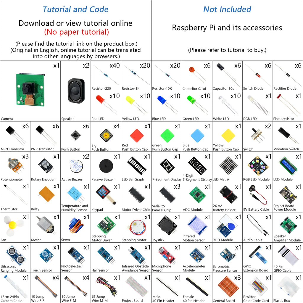 Freenove Complete Starter Kit for Raspberry Pi 5 4 B 3 B+ Zero 2 W, 1170-Page Tutorial, 164 Projects, 386 Items, Camera Speaker