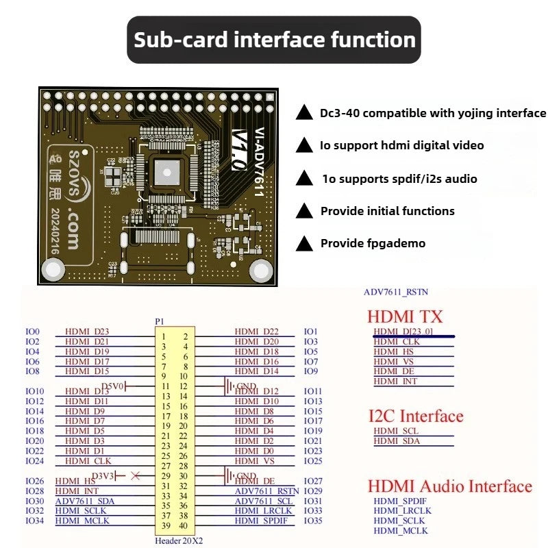 ADV7611 HDMI Input Sub-card Supports RGB YUV BT656 To Provide FPGA HDMI Input Engineering