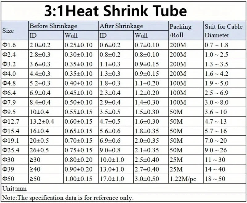 3M 3:1 Heat Shrink Tube With Double Wall Glue Tube Diameter 1.6/2.4/3.2/4.8/6.4/7.9/9.5/12.7/15.4/19.1/25.4/30/39/50mm