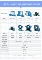 AC DC Current Transmitter 0-150A Current Sensor Hall Current Transducer 4 20ma RS485 DC24V AC Current Transmitter RS485