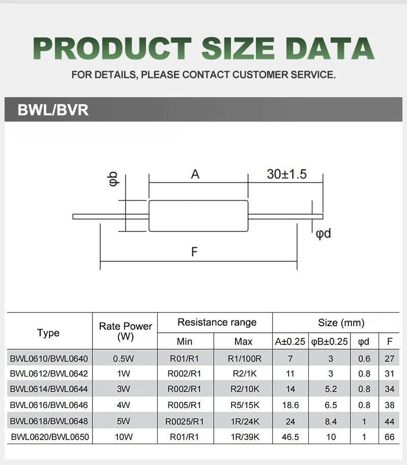 1Pcs Bwl-3W5W10W0.1% High Precision Resistor 0.005-10K Ohm Low Temperature Coefficient Wirewound Sampling Resistor