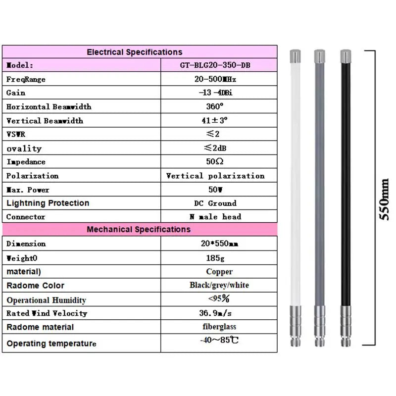 20-500 MHZ Antenna, 100-300 MHZ, 300-500 MHZ Full-Band Fiberglass Antenna, N Male Head OMNI LoRa Module Antenna, Supports Custom