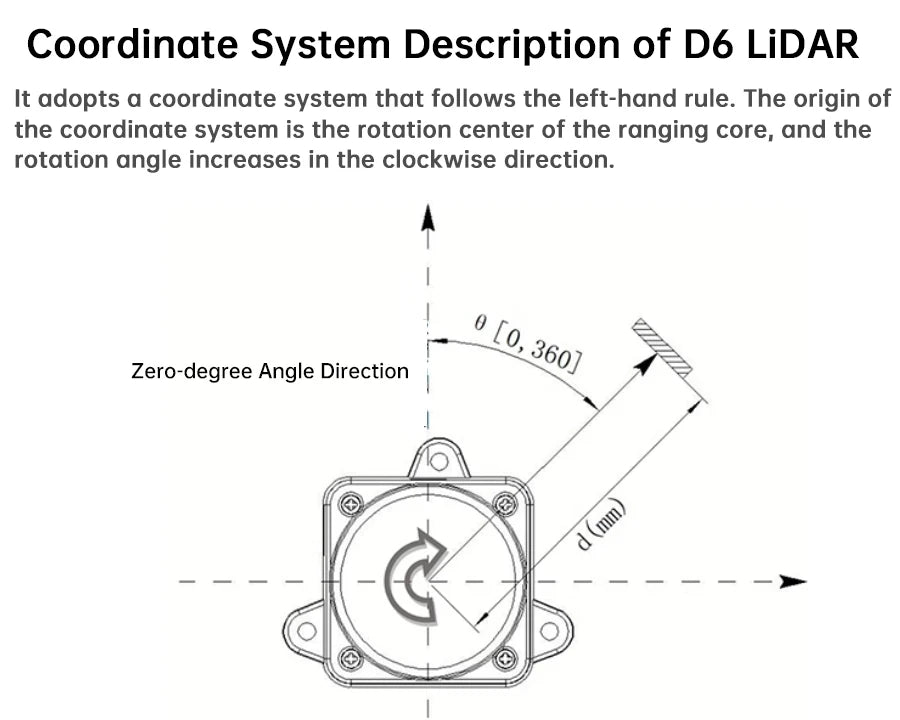 WitMotion dTOF laser lidar sensor module outdoor Light resistance 60Klx 5000Hz 12m 360° Scanning support ROS1 ROS2 Arduino