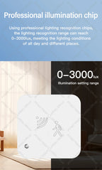 Tuya Zigbee WiFi 24G MmWave Radar Detector Human Presence Sensor  APP Control For Smart Home Security Protector